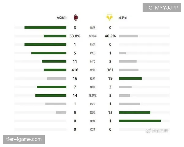 维罗纳中场新星闪耀，助球队强势回暖挺进积分榜新高