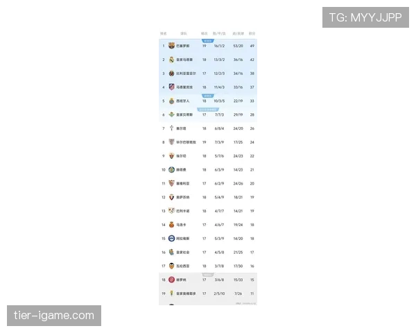 西甲射手榜最新出炉：进球王者闪耀本赛季