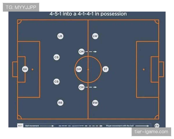 图赫尔足球哲学重塑战术体系，球队新格局引发广泛关注