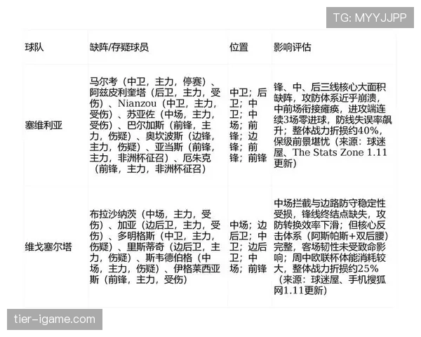 西甲球队进攻套路解析：战术革新如何提升胜率并引领联赛新趋势